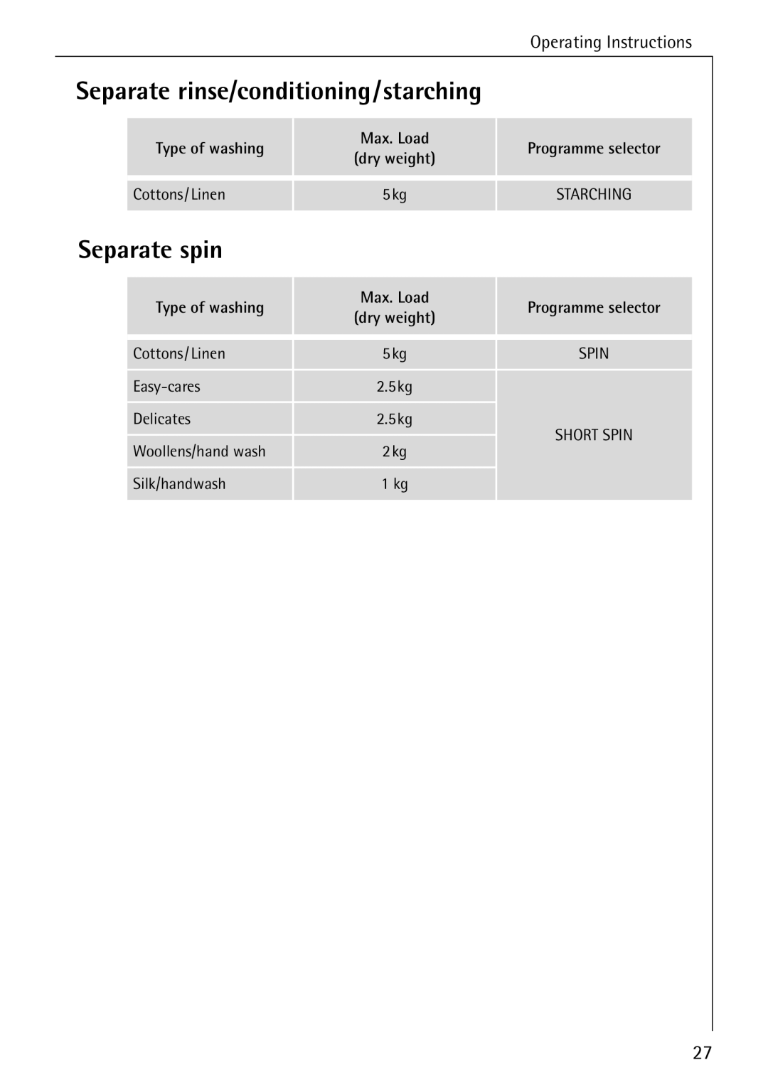 AEG 88730 manual Separate rinse/conditioning/starching, Separate spin 