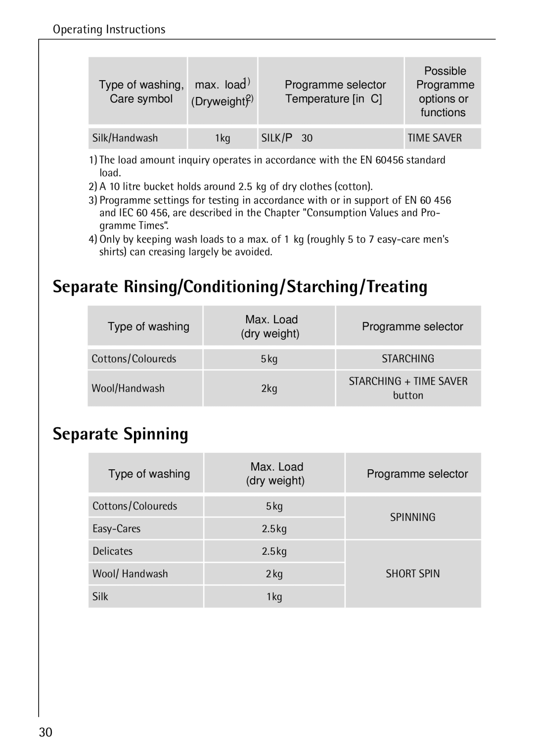 AEG 88840 manual Separate Rinsing/Conditioning/Starching/Treating, Separate Spinning 