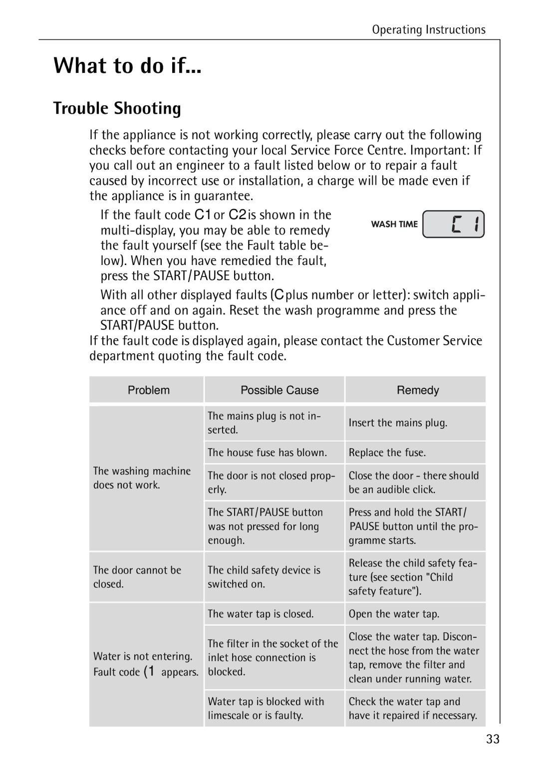 AEG 88840 manual What to do if, Trouble Shooting 