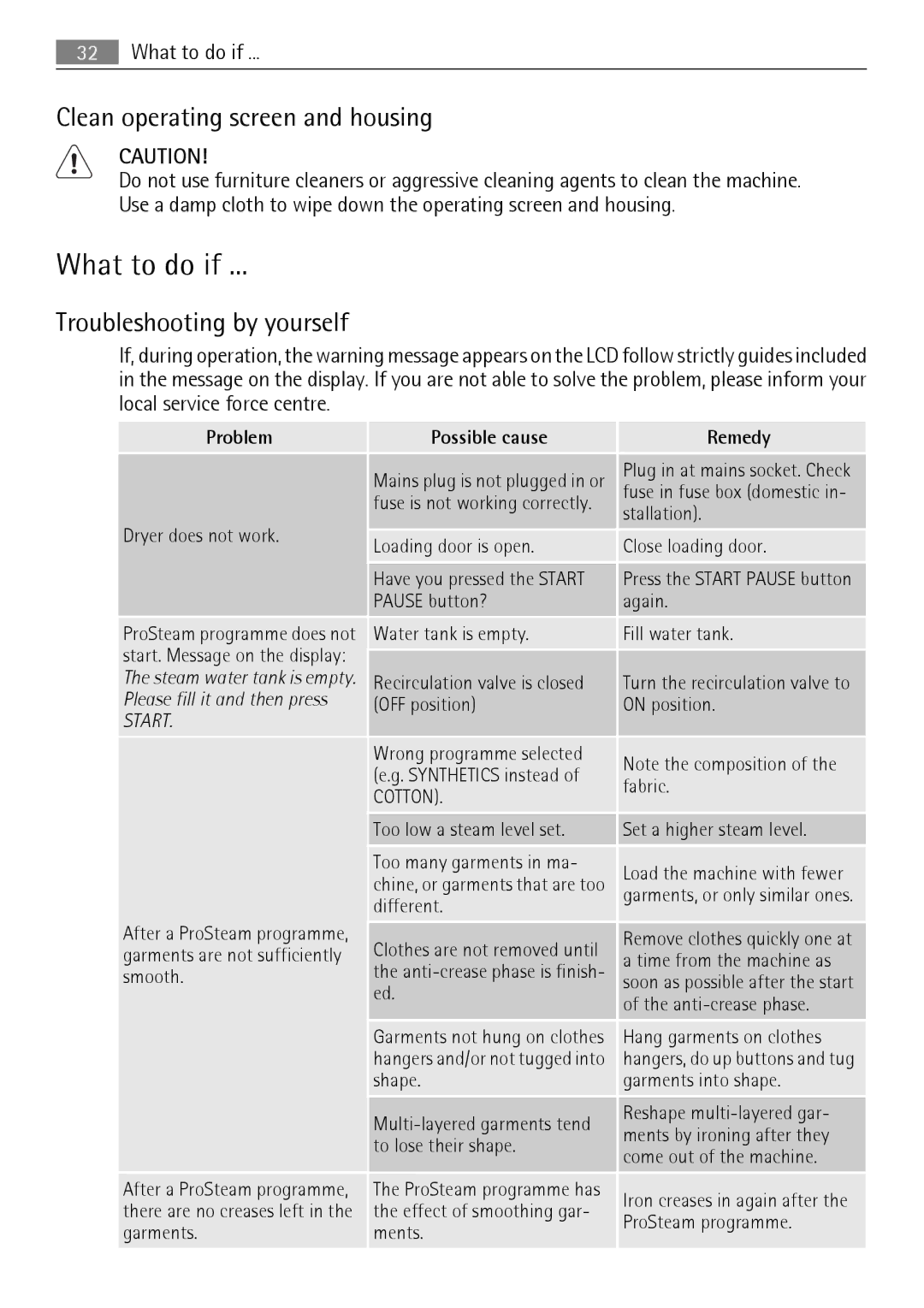 AEG 88840 user manual What to do if, Clean operating screen and housing, Troubleshooting by yourself, Cotton 