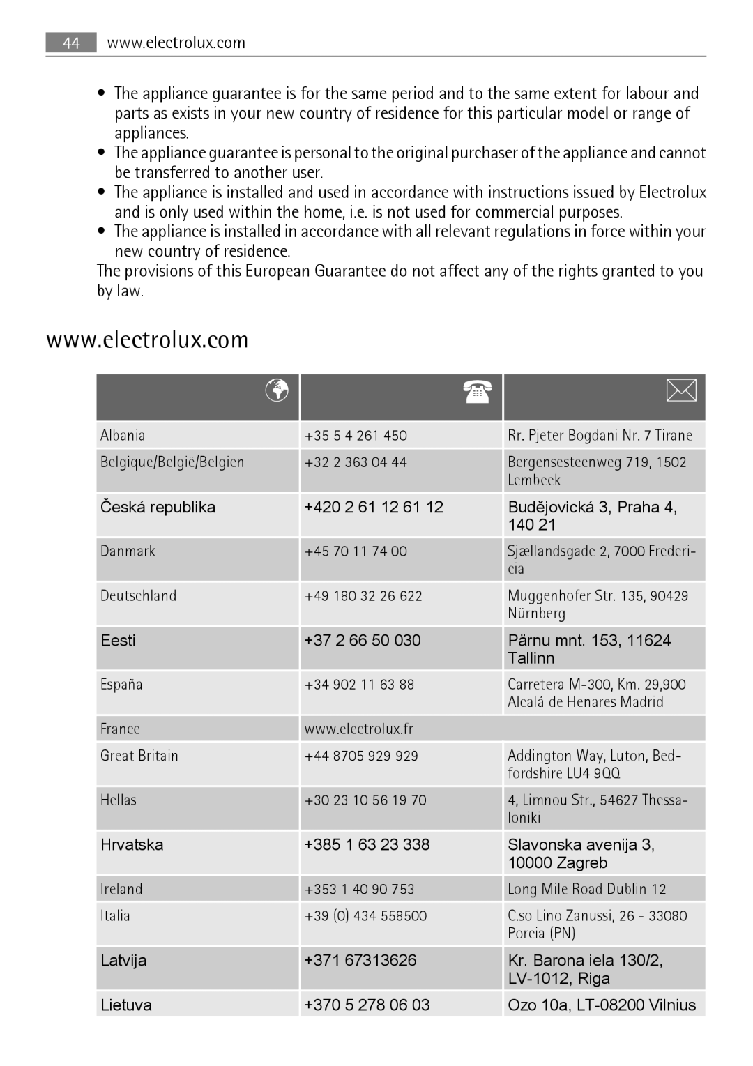 AEG 88840 user manual Albania +35 