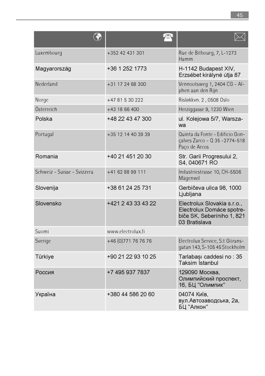 AEG 88840 user manual Luxembourg 