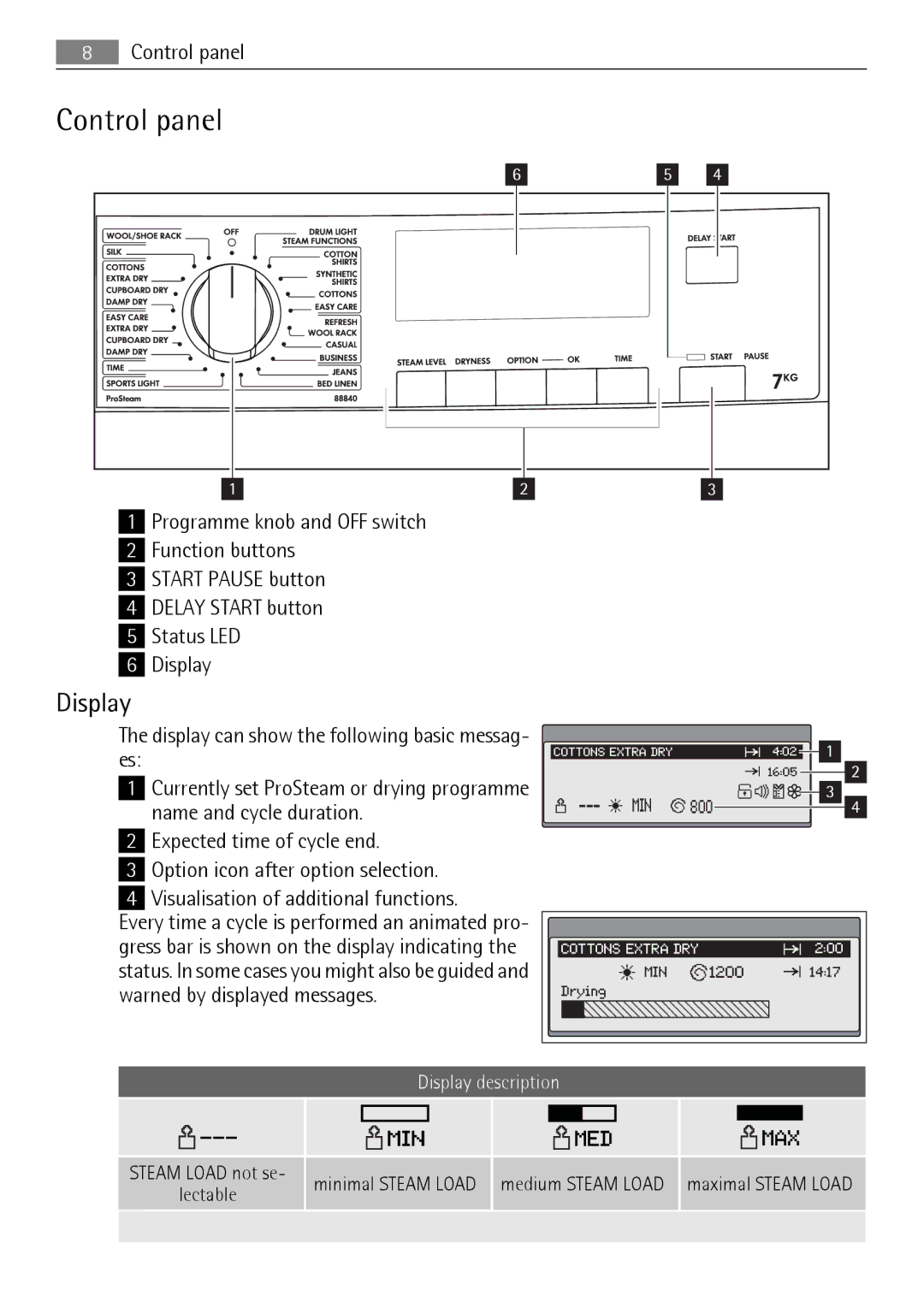 AEG 88840 user manual Control panel, Display 