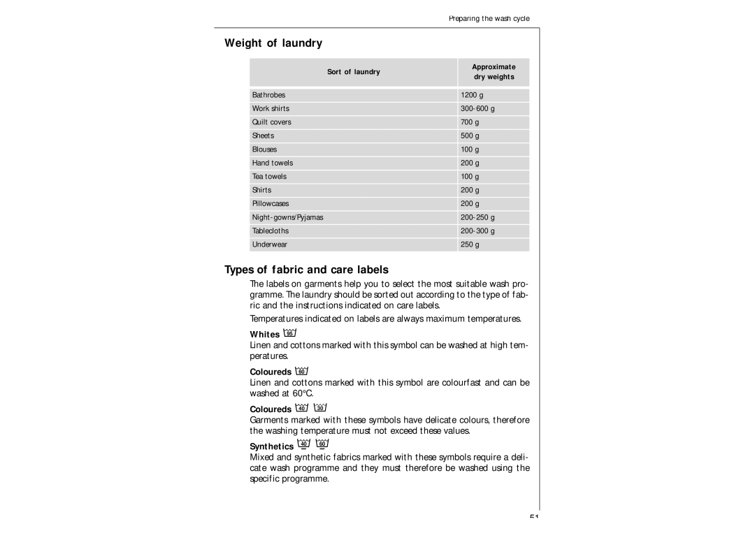 AEG 97-115 manual Types of fabric and care labels, Whites, Coloureds 40, Synthetics 40 