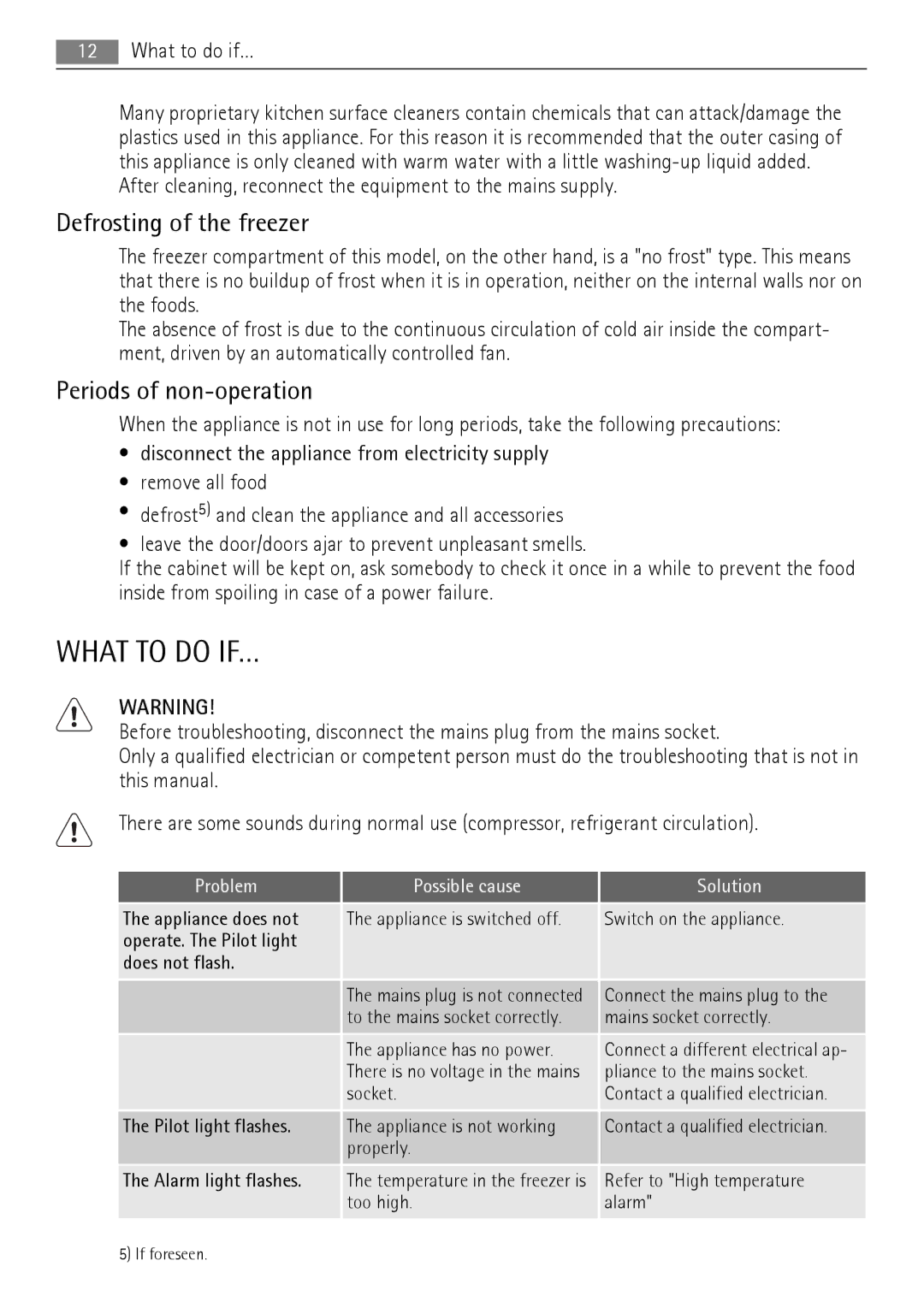 AEG A62000GNW0 user manual What to do IF…, Defrosting of the freezer, Periods of non-operation 