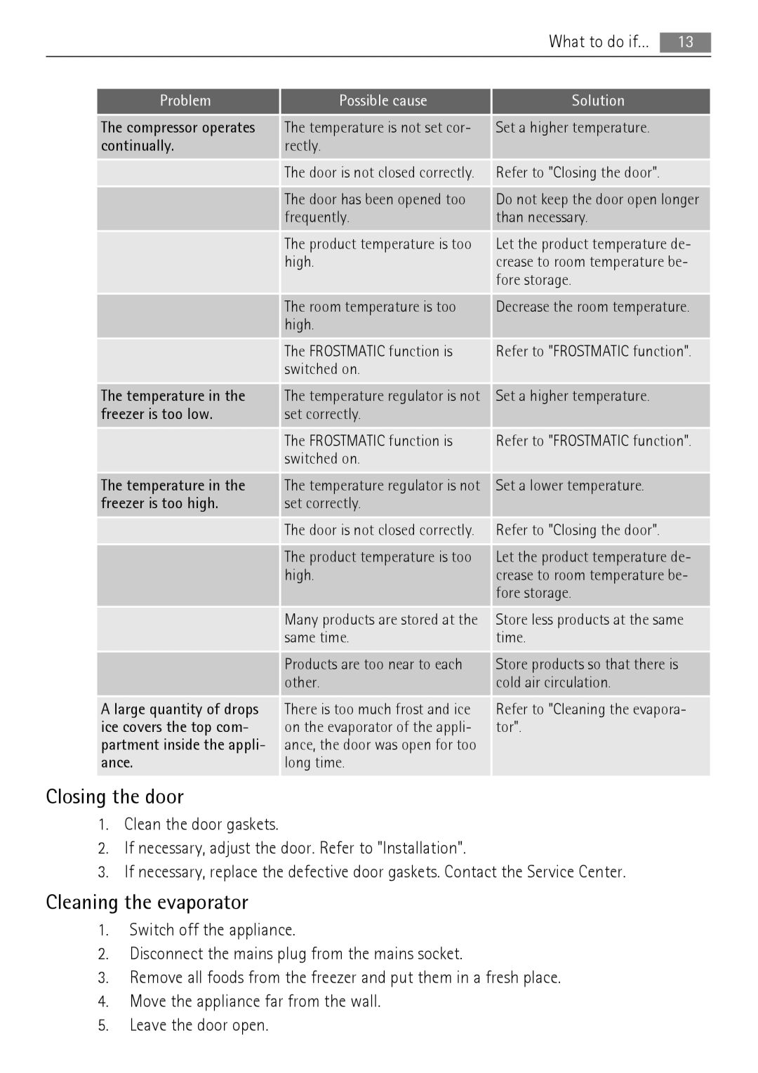 AEG A62000GNW0 user manual Closing the door, Cleaning the evaporator 