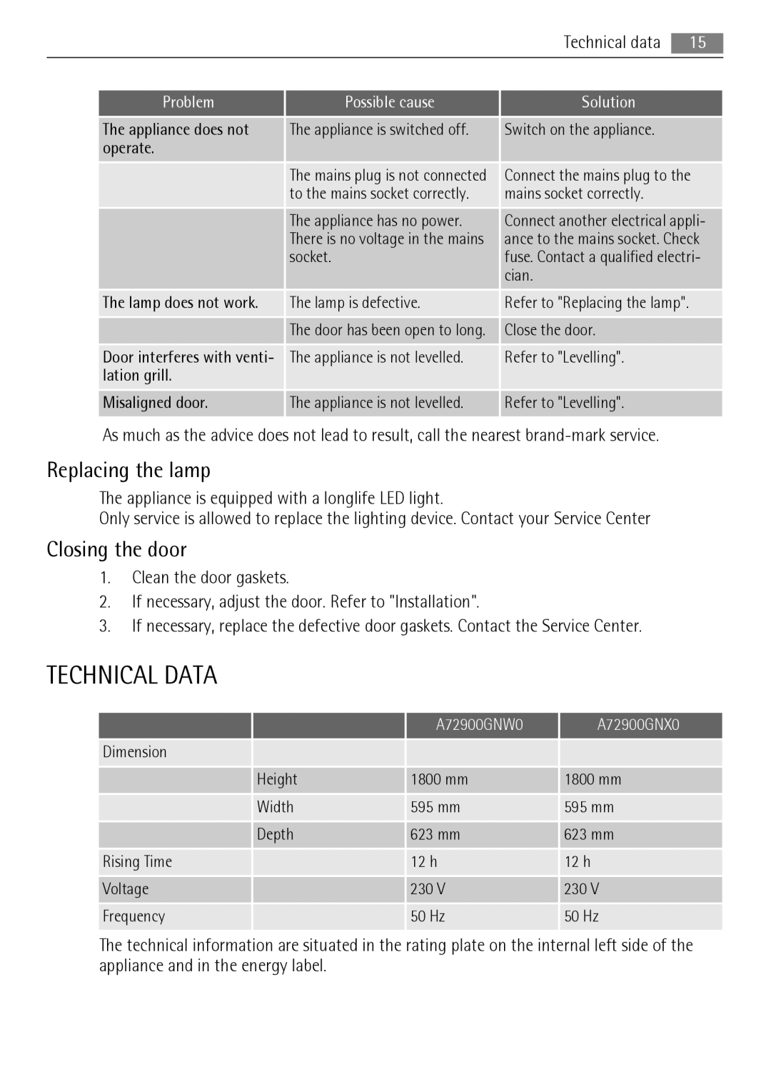 AEG A72900GNX0, A72900GNW0 user manual Technical Data, Replacing the lamp, Closing the door 