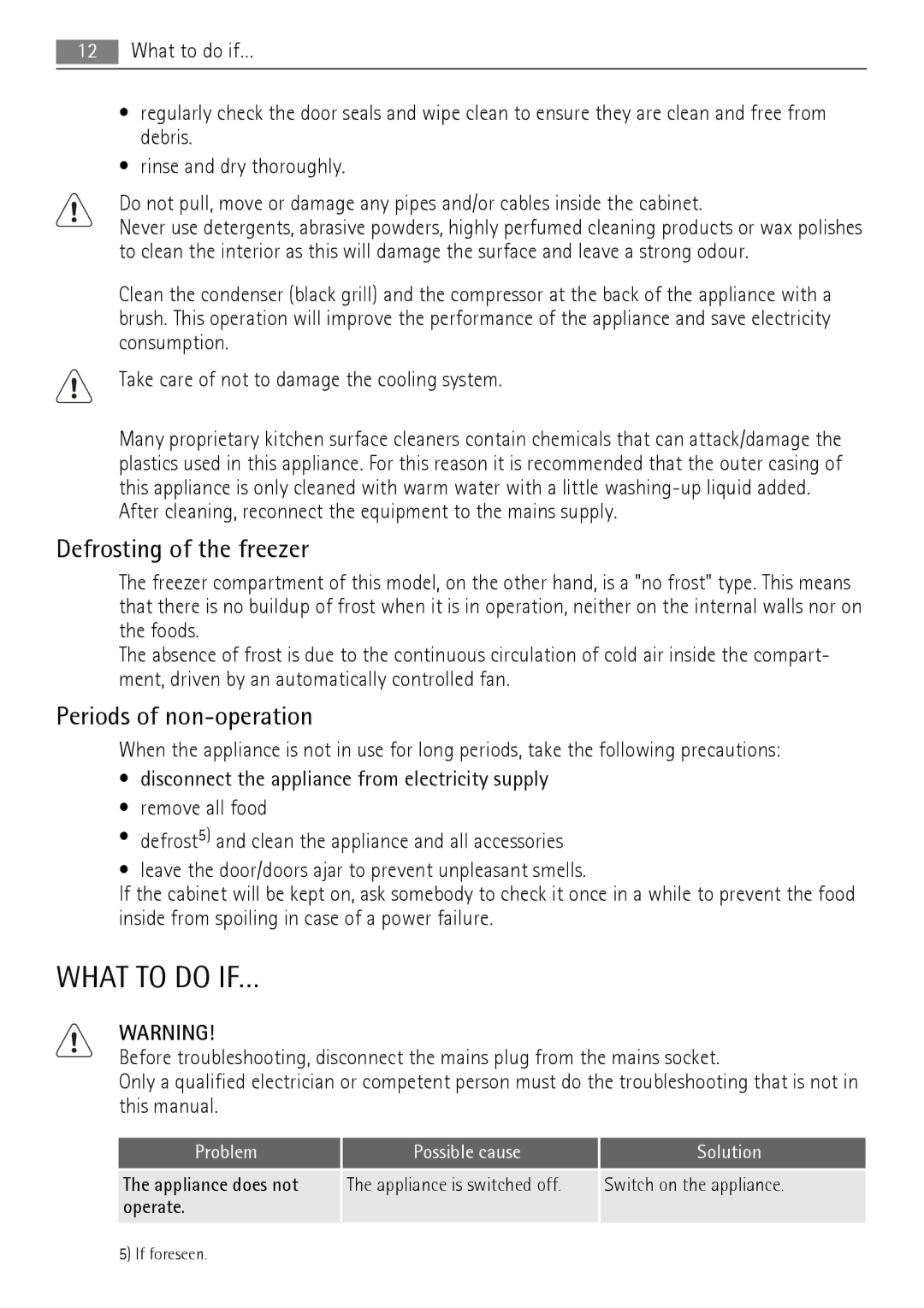 AEG A92200GNM0 user manual What to do IF…, Defrosting of the freezer, Periods of non-operation 