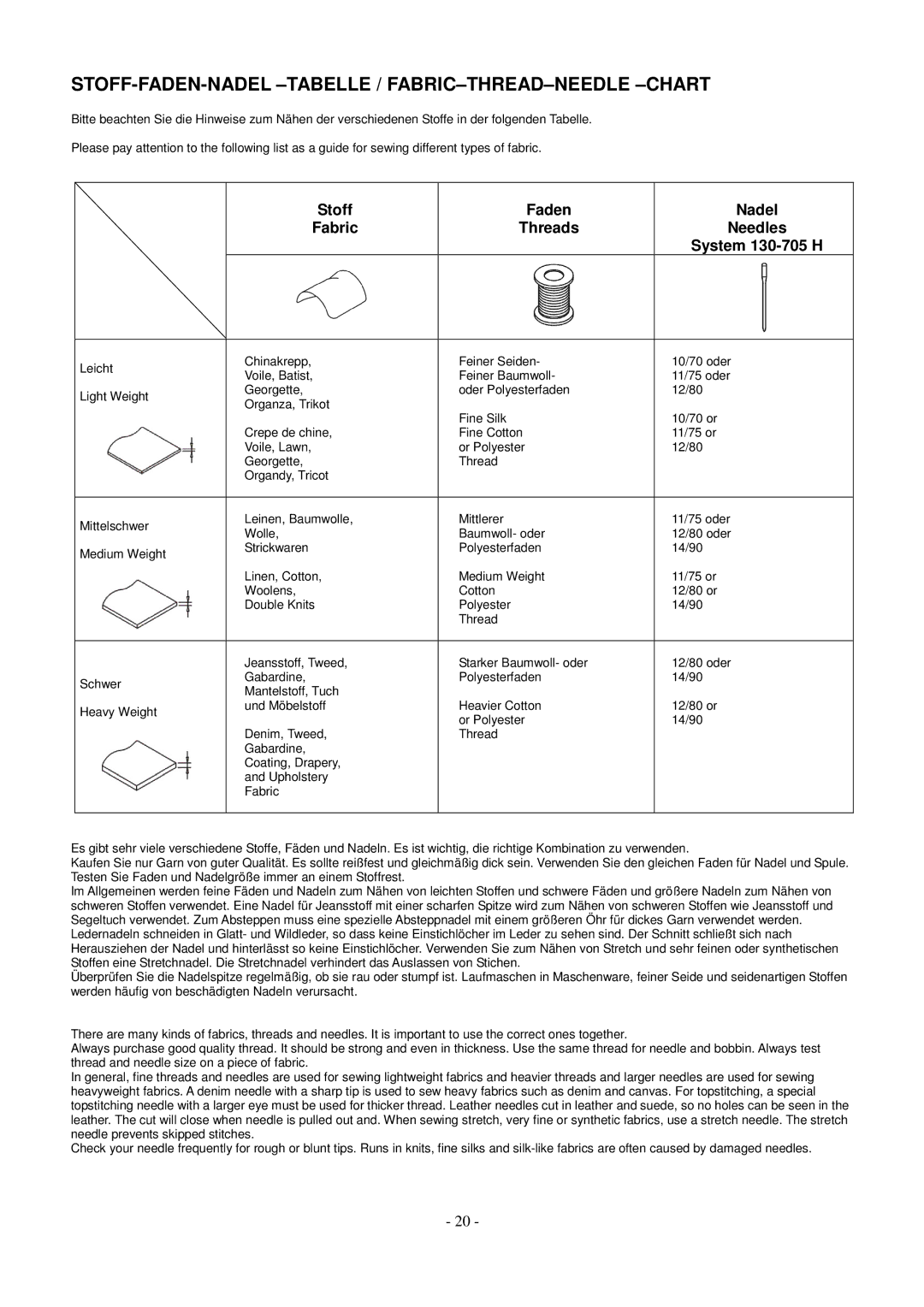 AEG aeg11680 Stoff-Faden-Nadel -Tabelle / Fabric-Thread-Needle -Chart, Fabric Threads Needles System 130-705 H 