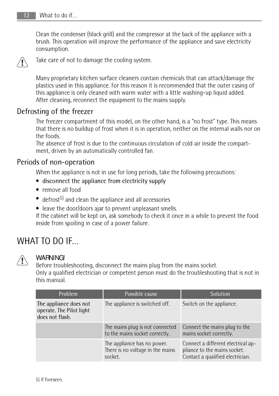 AEG AGN71200F0 user manual What to do IF…, Defrosting of the freezer, Periods of non-operation 