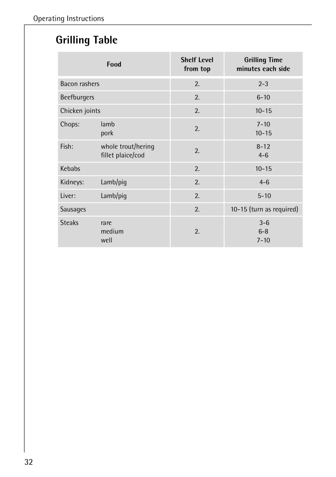 AEG B 2100 operating instructions Grilling Table, Food Shelf Level Grilling Time 