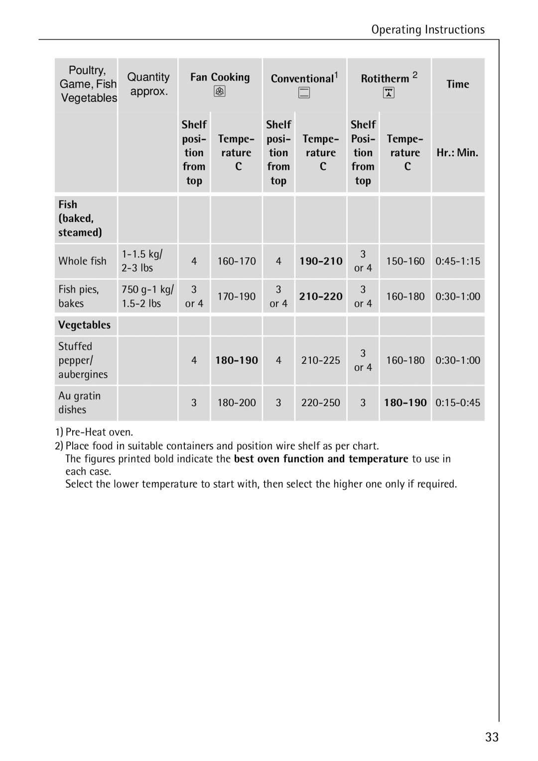 AEG B 4100 Poultry Quantity, Fish Baked Steamed Whole fish 5 kg 160-170 190-210 150-160, Lbs Fish pies, Bakes 2 lbs 