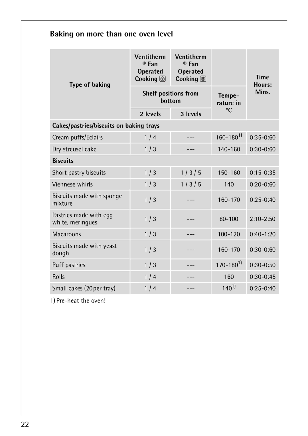AEG B1180-4 manual Baking on more than one oven level, Ventitherm, Type of baking Cooking, Biscuits 