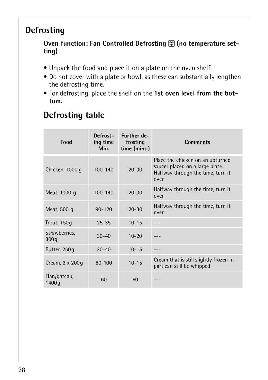 AEG B1180-4 manual Defrosting table, Defrost- Further de Food Ing time, Comments, Min 