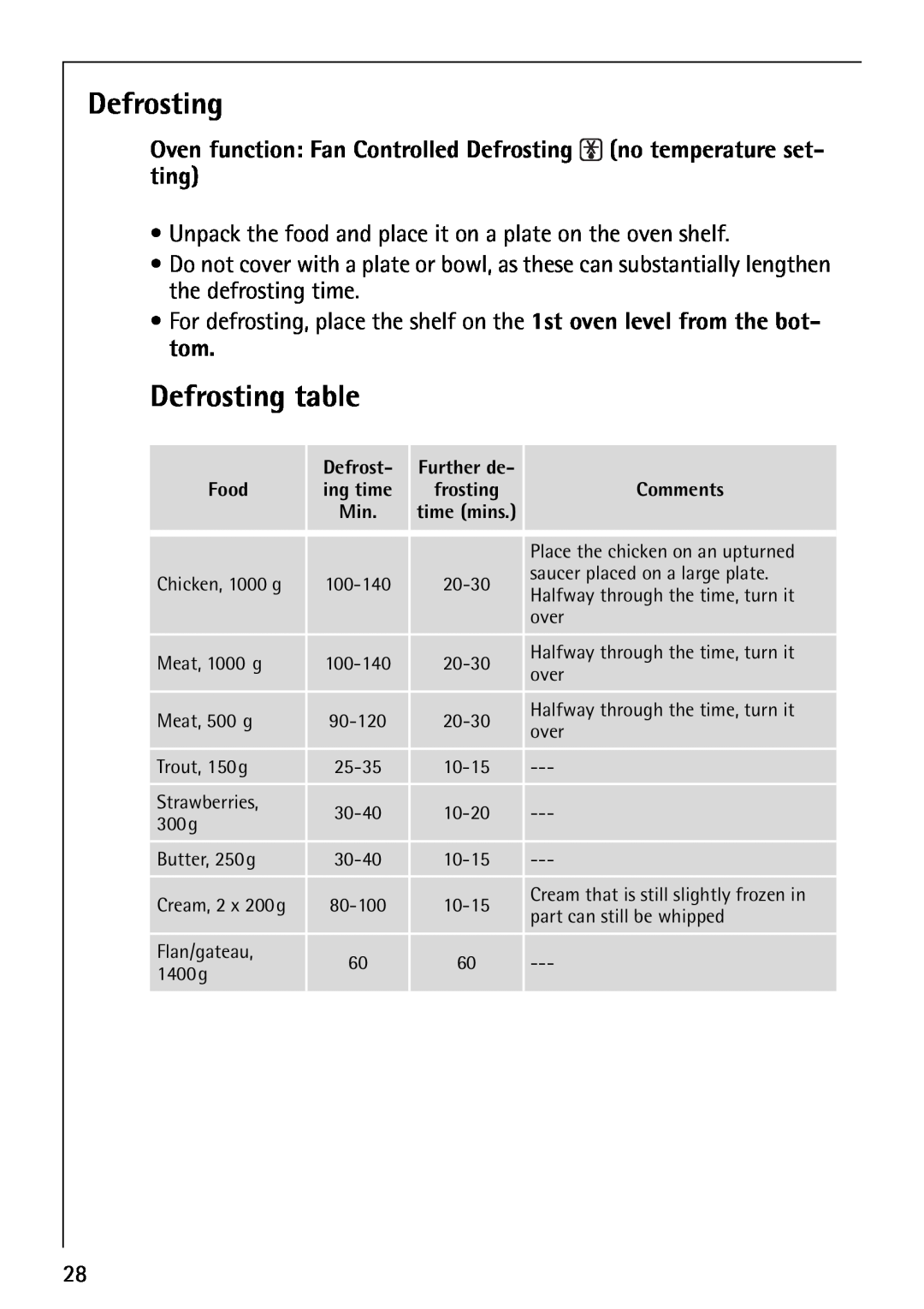 AEG B1180-4 manual Defrosting table 