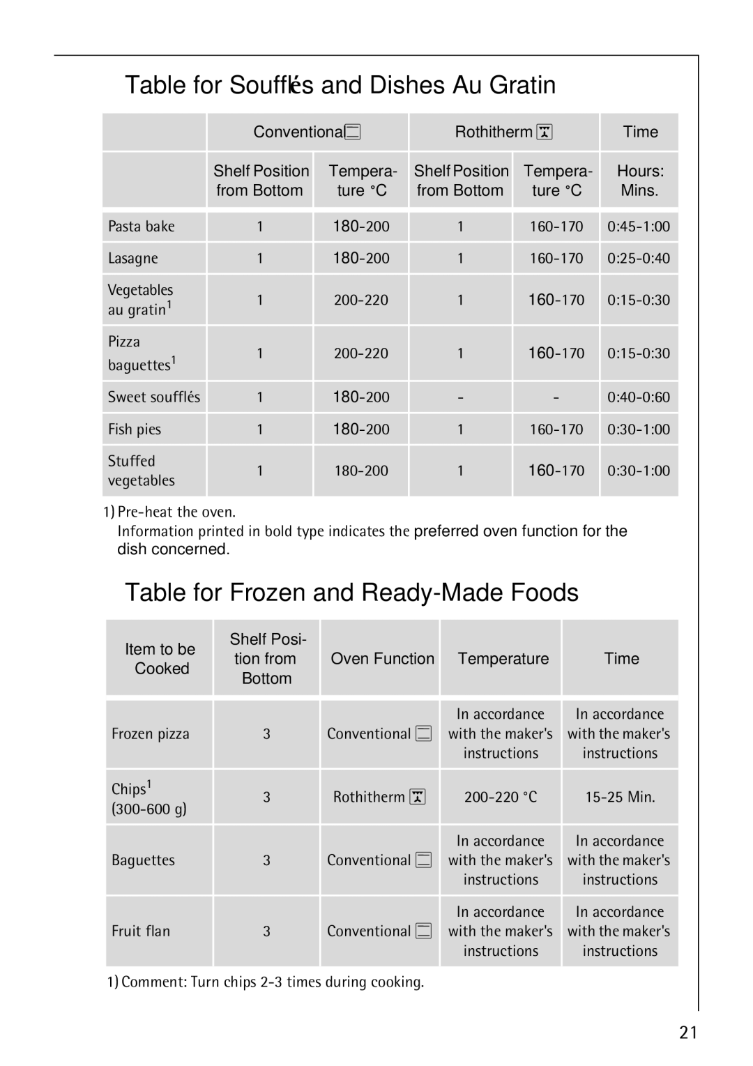 AEG B3040-1 manual Table for Soufflés and Dishes Au Gratin, Table for Frozen and Ready-Made Foods 