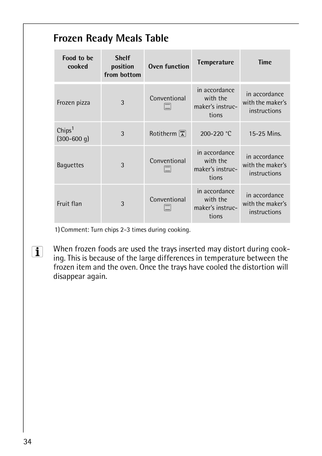 AEG B4130-1 operating instructions Frozen Ready Meals Table, Food to be Shelf Temperature Time Cooked 