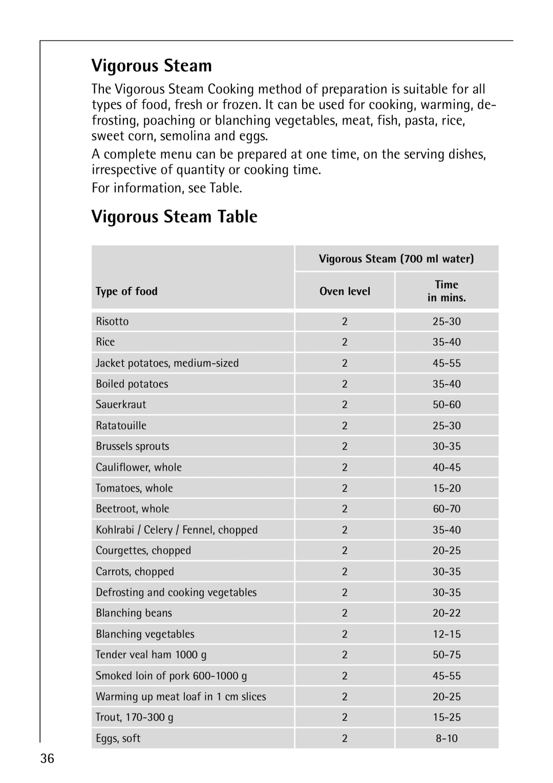 AEG B8920-1 manual Vigorous Steam Table, Vigorous Steam 700 ml water, Type of food Oven level Time 