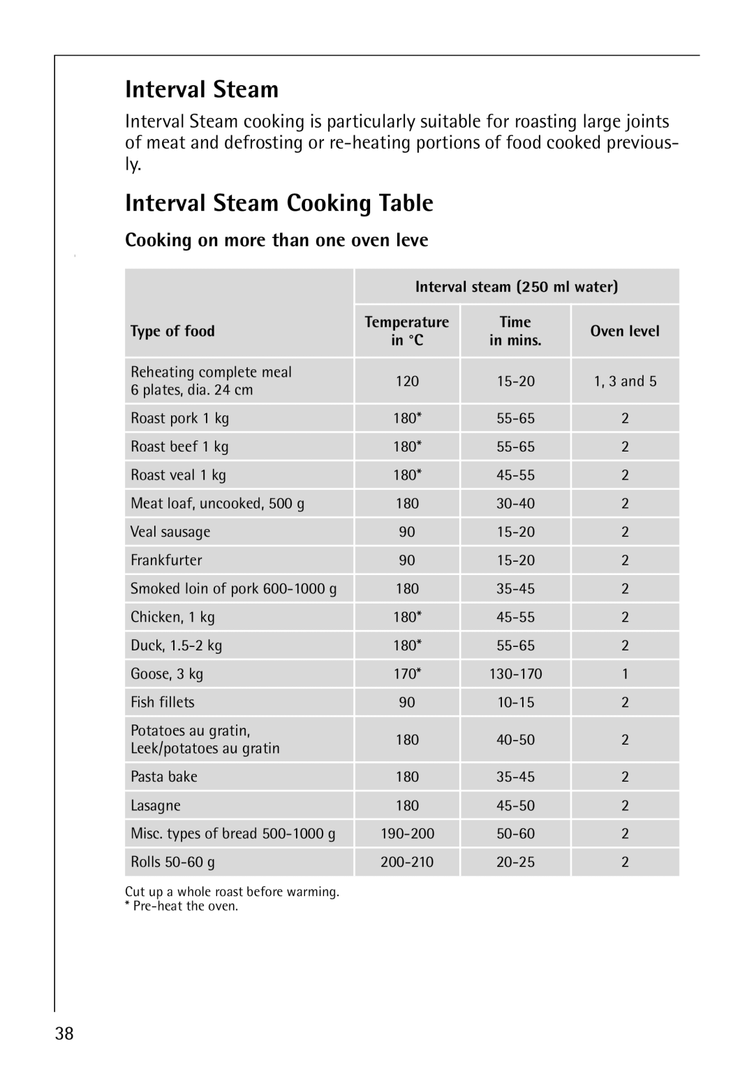 AEG B8920-1 manual Interval Steam Cooking Table, Cooking on more than one oven leve, Interval steam 250 ml water 