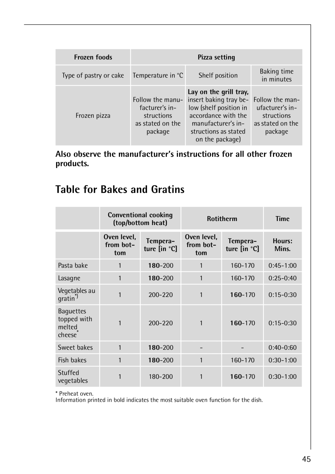 AEG B8920-1 manual Table for Bakes and Gratins, Frozen foods Pizza setting, Lay on the grill tray 