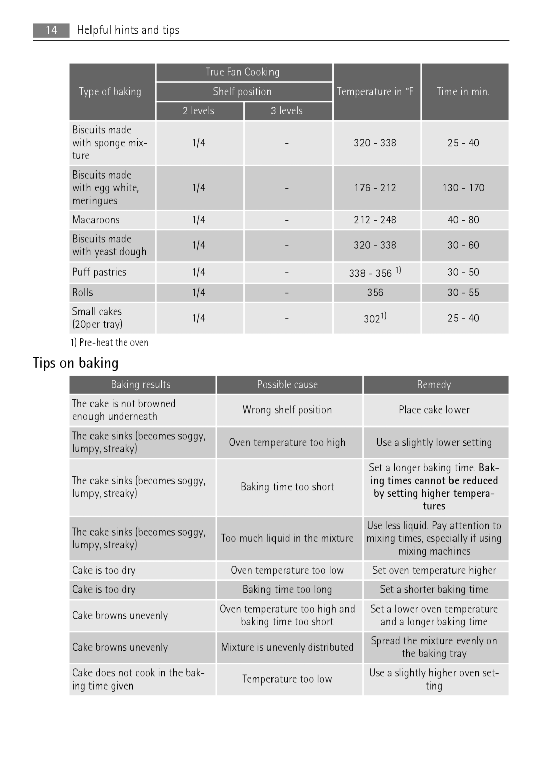 AEG BC3000001 user manual Tips on baking, Lumpy, streaky 