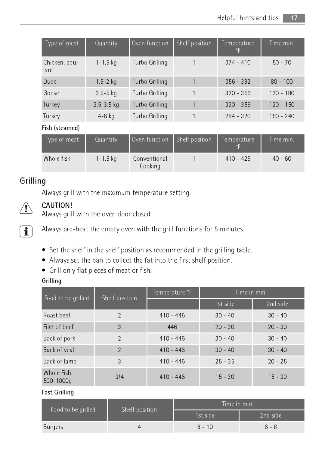 AEG BC3000001 user manual Grilling, Time in min 