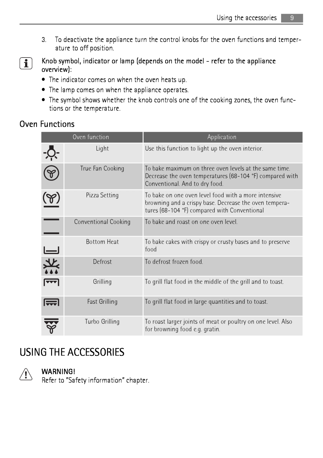 AEG BC3000001 user manual Using The Accessories, Oven Functions 