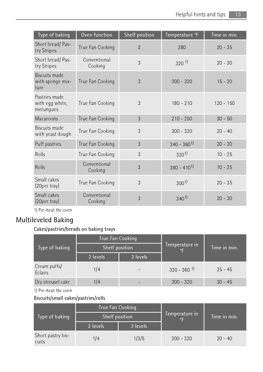 AEG BC300001M 24 user manual Multileveled Baking, True Fan Cooking 