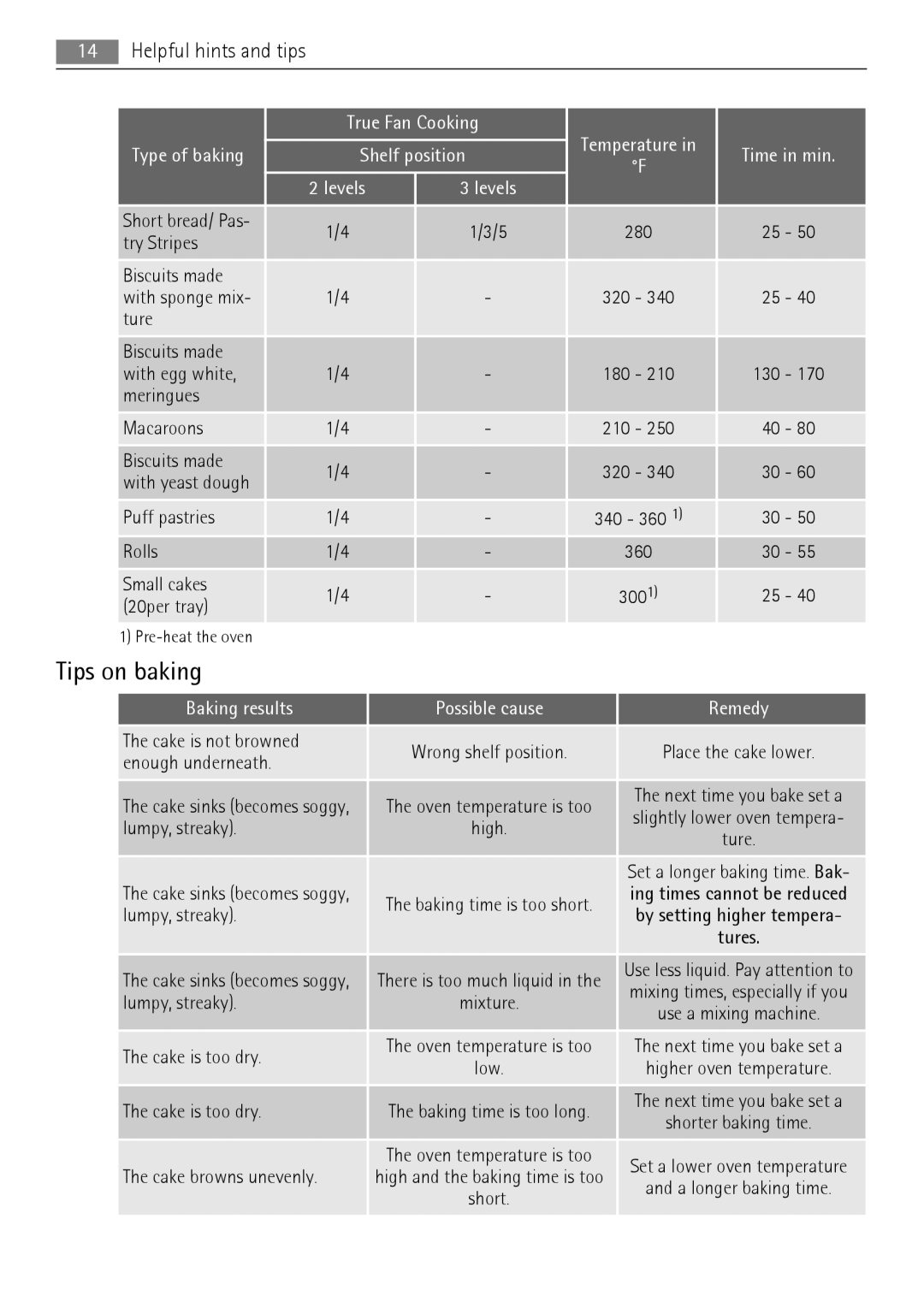 AEG BC300001M 24 user manual Tips on baking, Enough underneath 