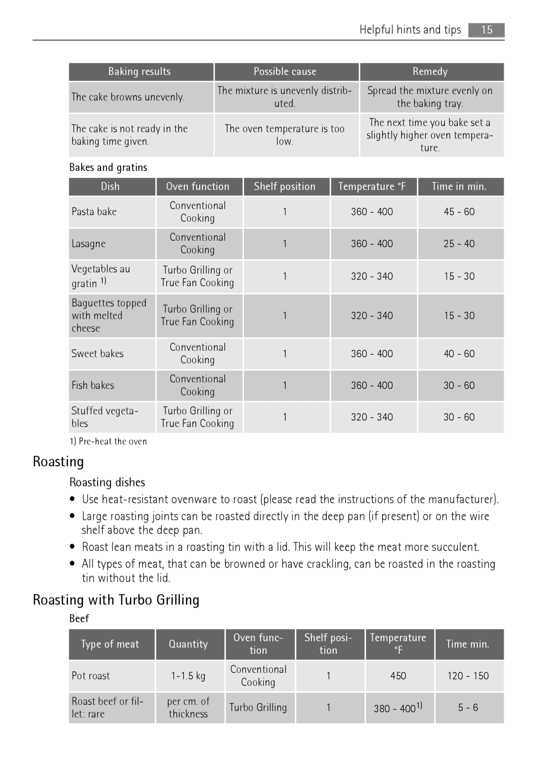 AEG BC300001M 24 user manual Roasting with Turbo Grilling 