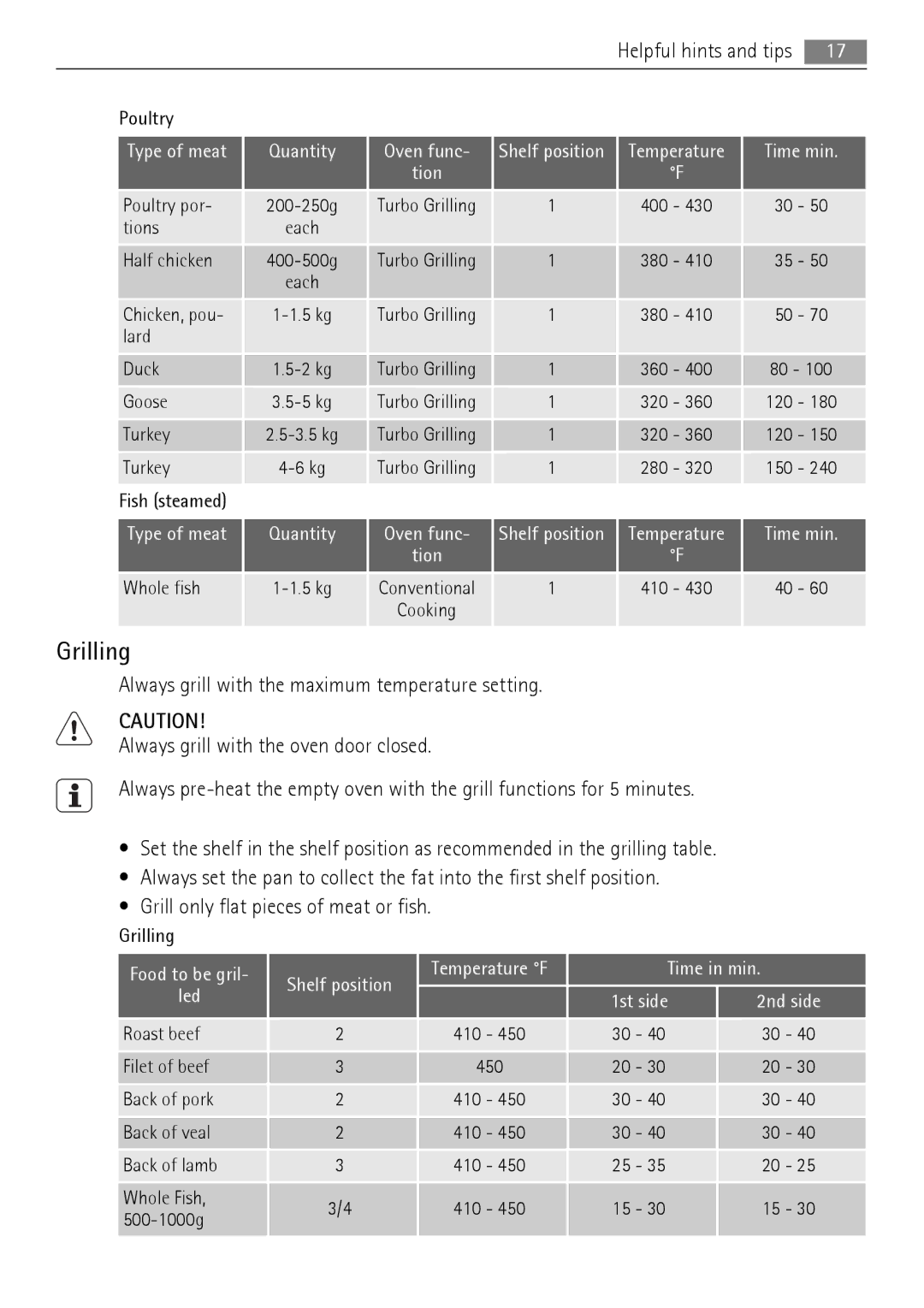 AEG BC300001M 24 user manual Grilling, Food to be gril Shelf position, Led 1st side 