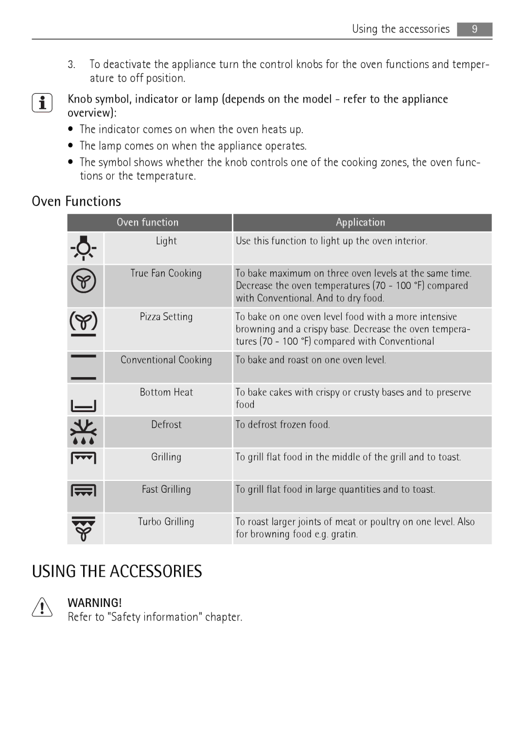 AEG BC300001M 24 user manual Using the Accessories, Oven Functions, Oven function Application 