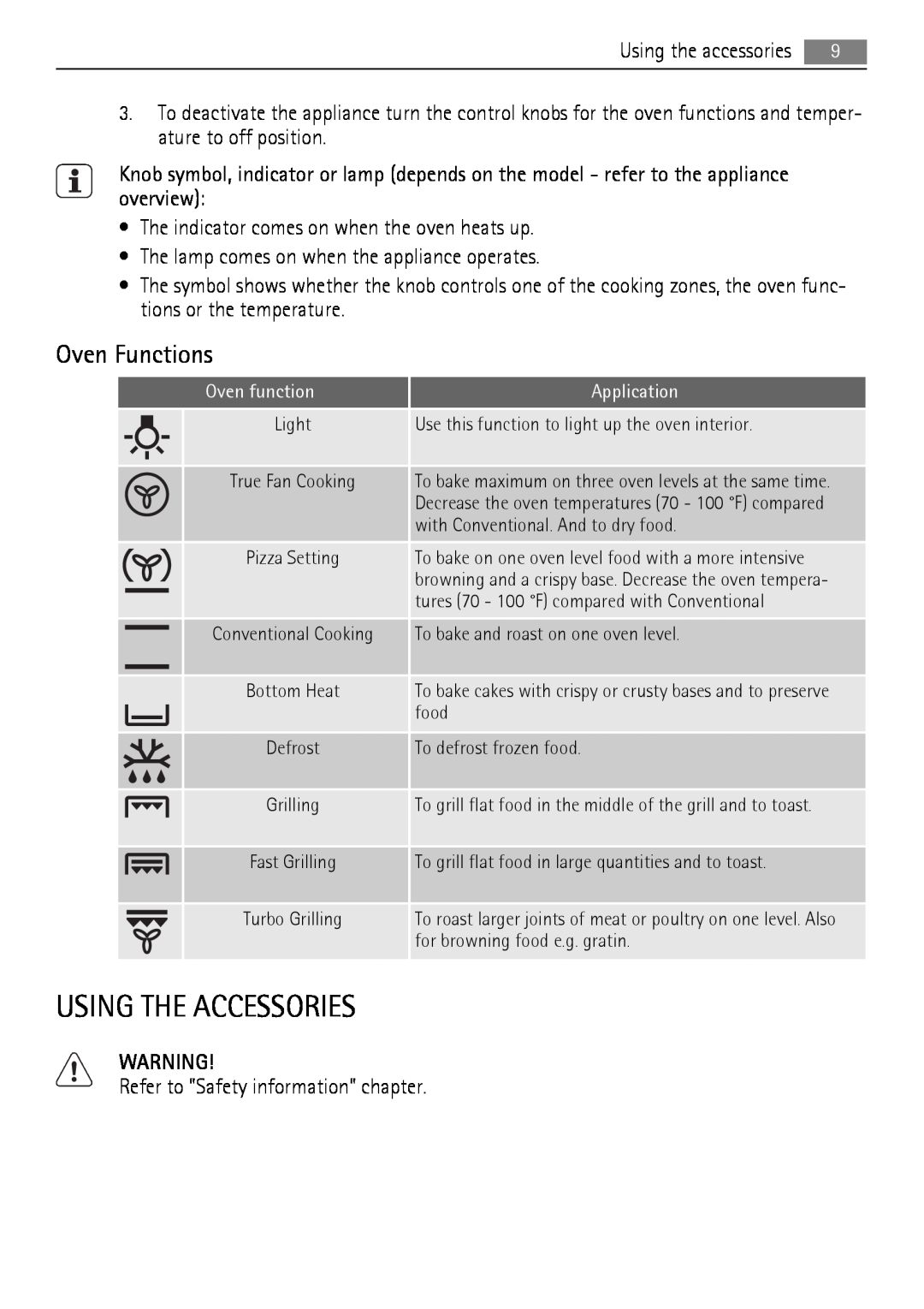 AEG BC300001M 24 user manual Using The Accessories, Oven Functions 