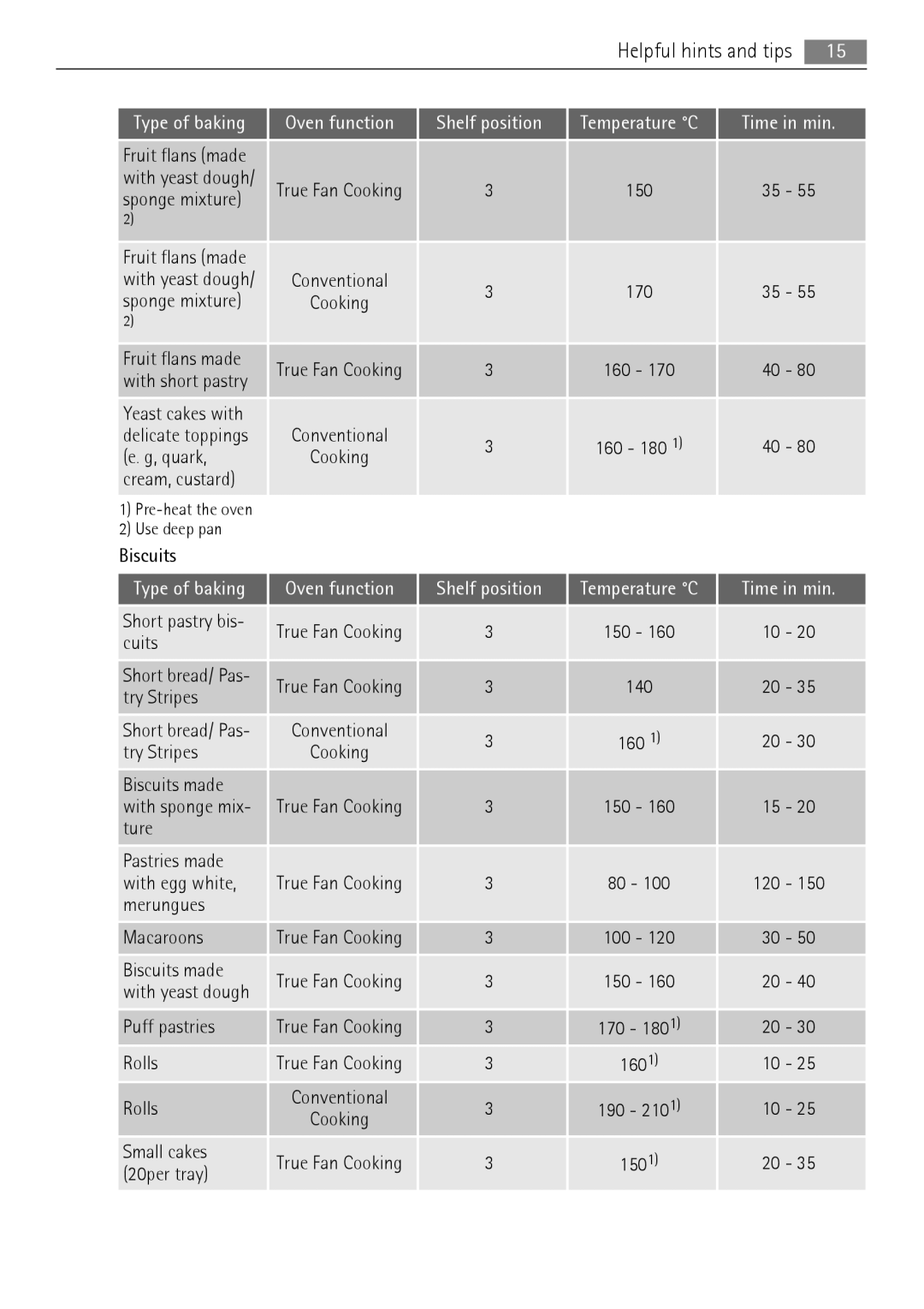 AEG BE3013021 user manual Quark 