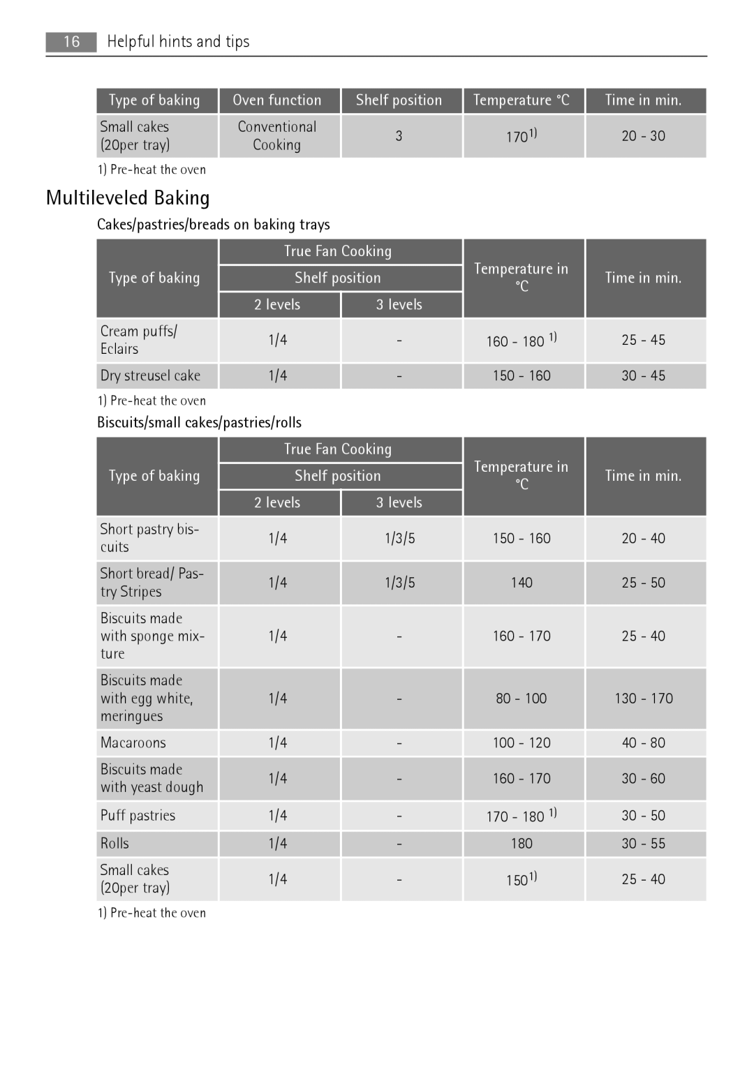 AEG BE3013021 user manual Multileveled Baking, Levels 