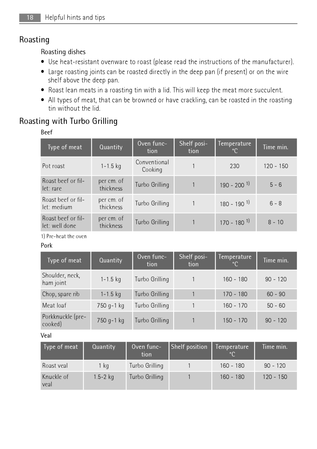 AEG BE3013021 user manual Roasting with Turbo Grilling, Roasting dishes 