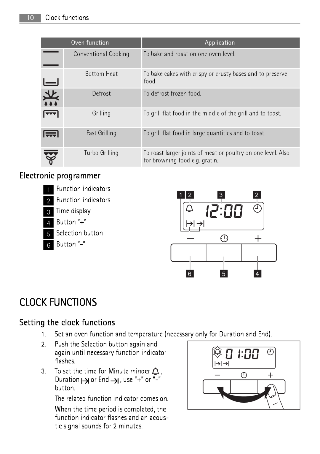 AEG BE3013021 Clock Functions, Setting the clock functions, Electronic programmer, Function indicators, Time display, food 