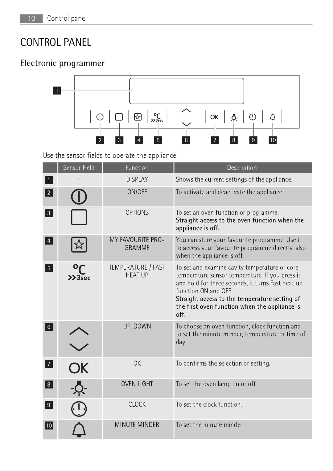 AEG BE7314401 user manual Control Panel, Electronic programmer 