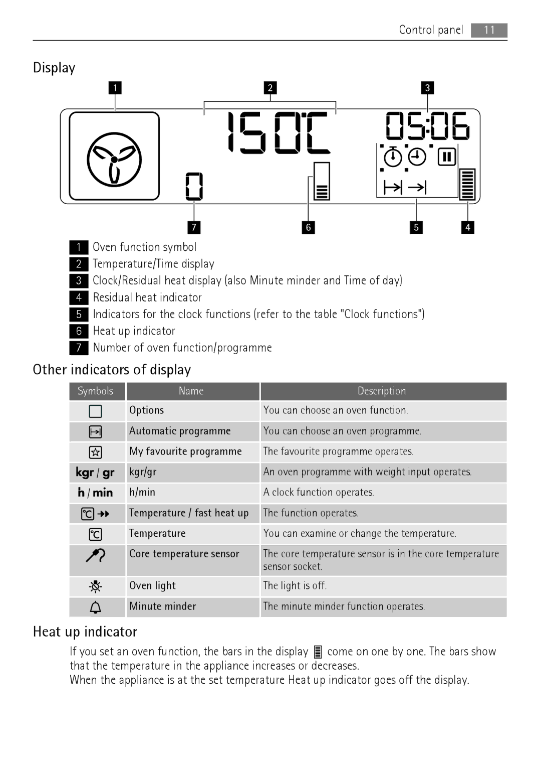 AEG BE7314401 user manual Display, Other indicators of display, Heat up indicator 