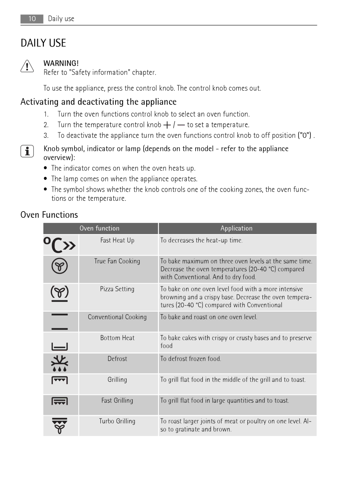 AEG BP5003001 user manual Daily USE, Activating and deactivating the appliance, Oven Functions, Oven function Application 