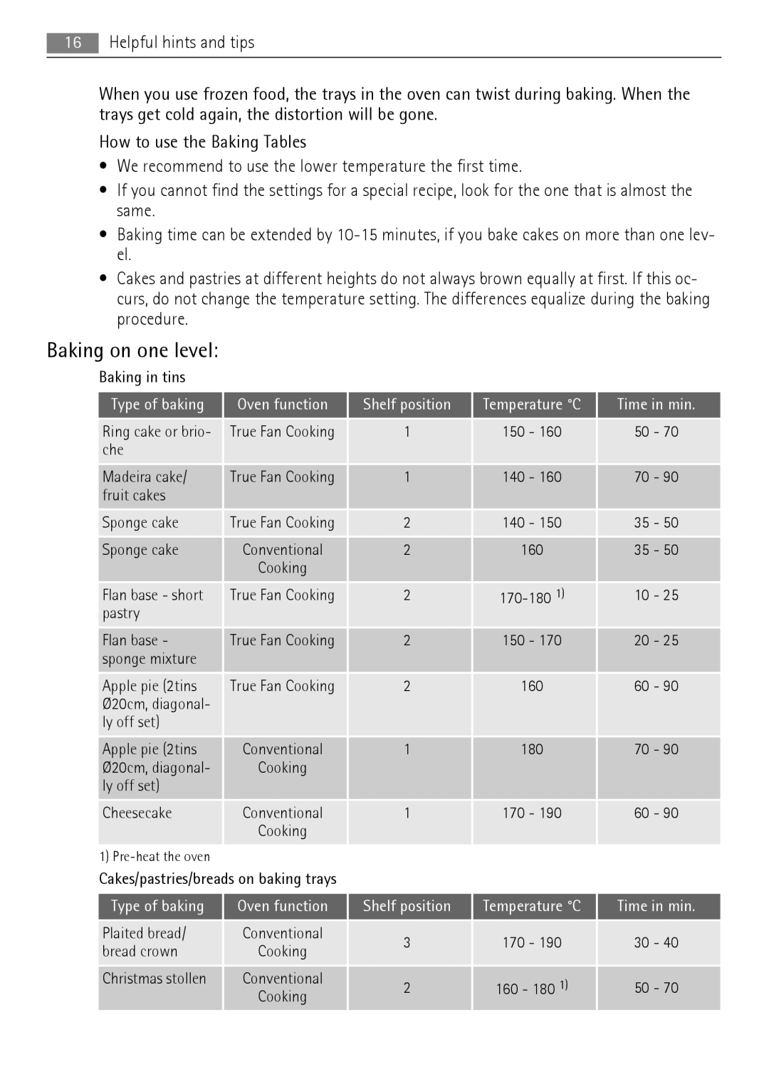 AEG BP5003001 user manual Baking on one level, Type of baking Oven function Shelf position, Time in min 