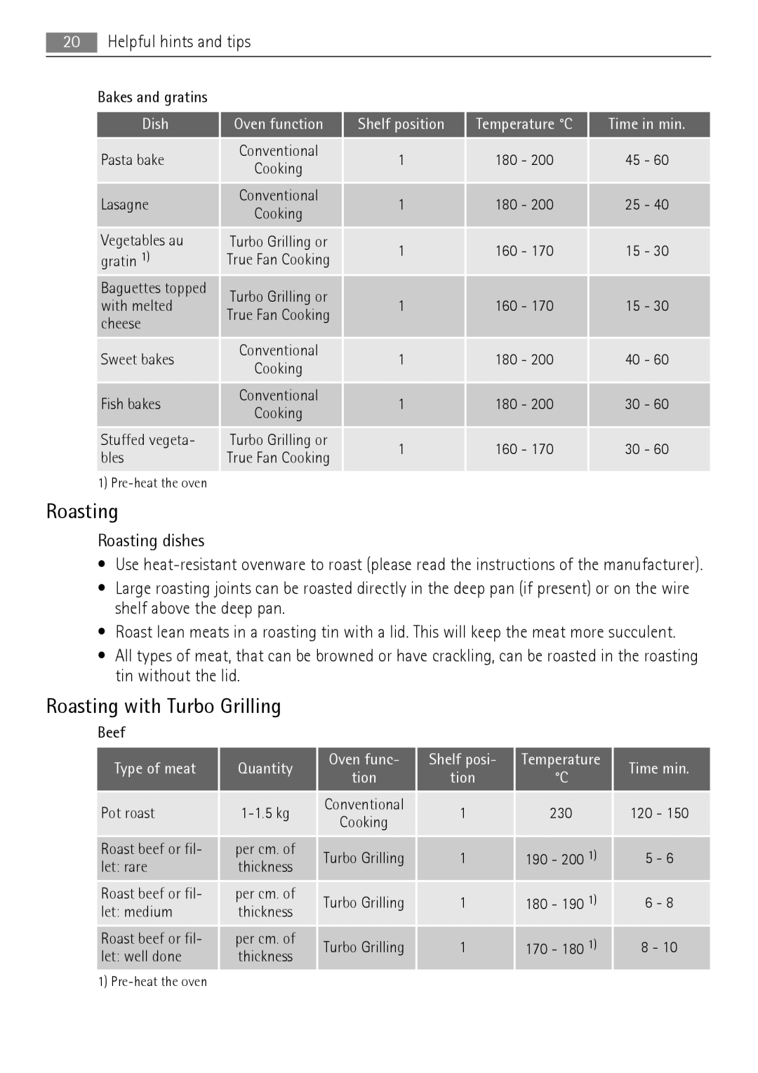 AEG BP5003001 user manual Roasting with Turbo Grilling, Dish, Type of meat, Time min 