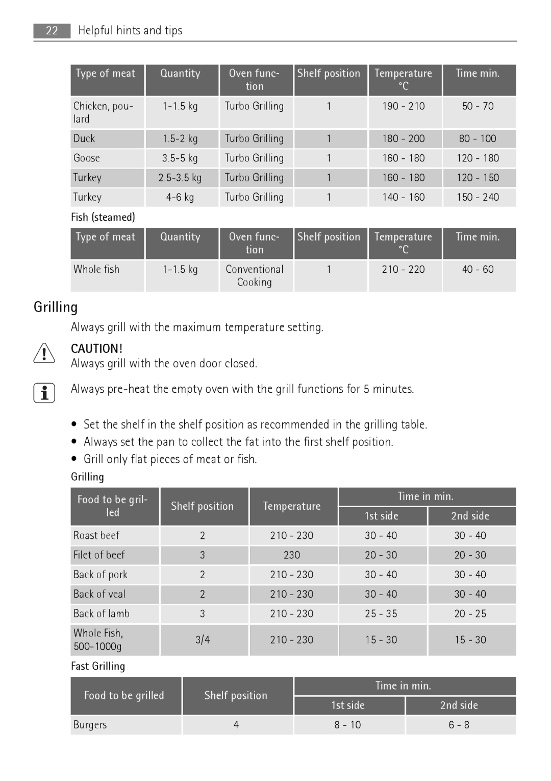 AEG BP5003001 user manual Grilling, Food to be gril Shelf position, Led 1st side 