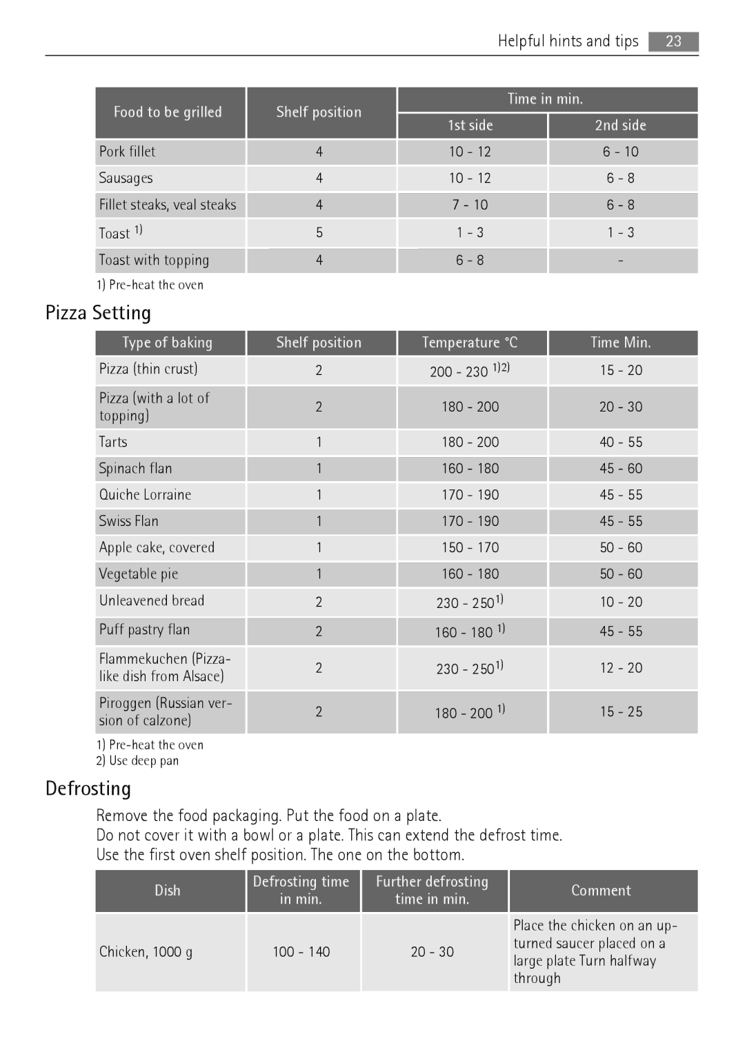 AEG BP5003001 user manual Pizza Setting, Defrosting 