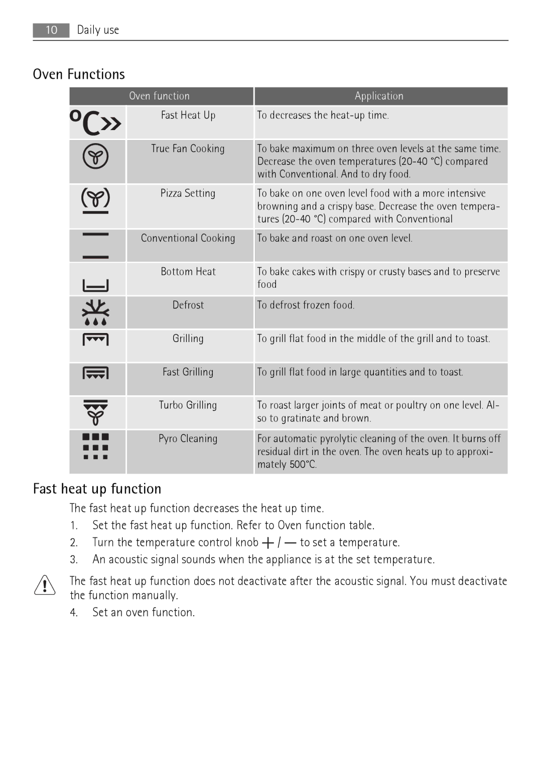 AEG BP5003021 user manual Oven Functions, Fast heat up function, Oven function Application 