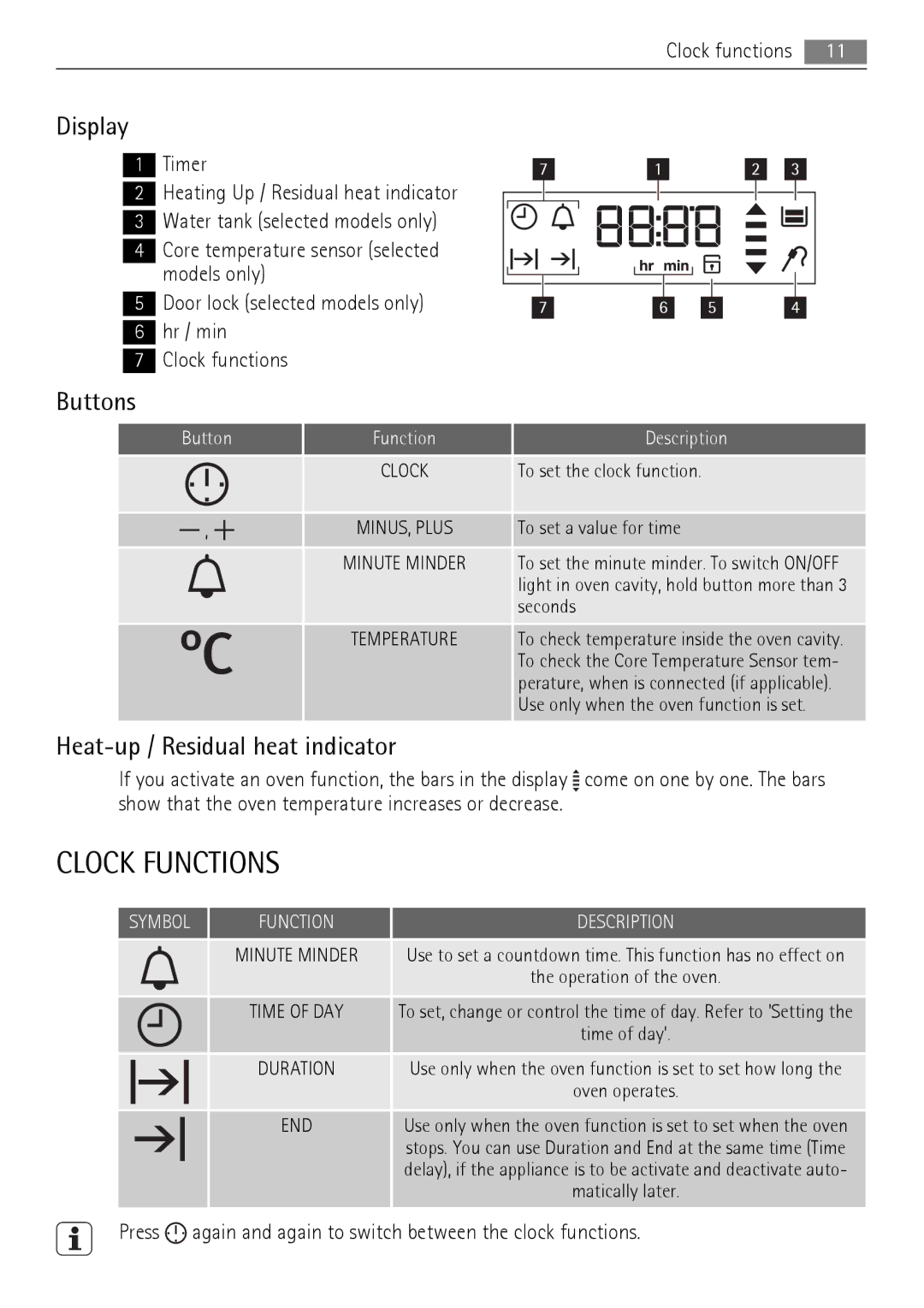 AEG BP5003021 user manual Clock Functions, Display, Buttons, Heat-up / Residual heat indicator, Button Function Description 