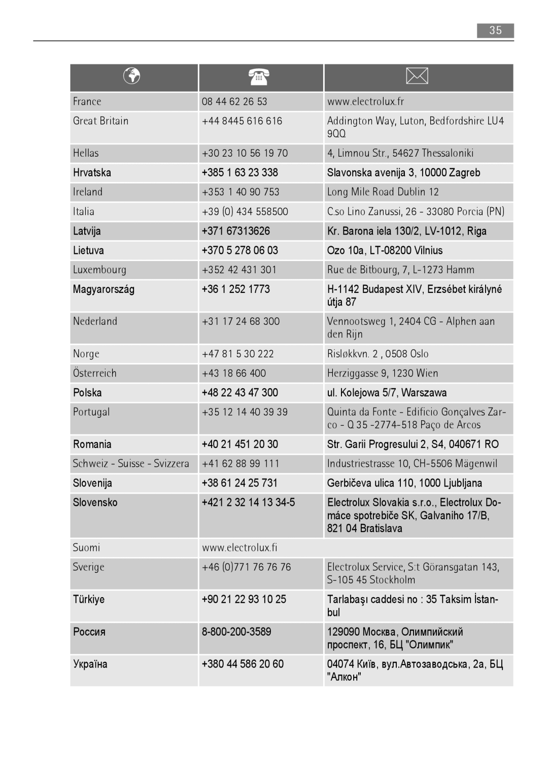 AEG BP5003021 user manual 9QQ 