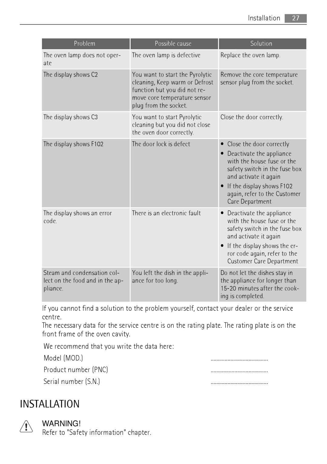 AEG BP7714000, BP7614000 user manual Installation, Centre 