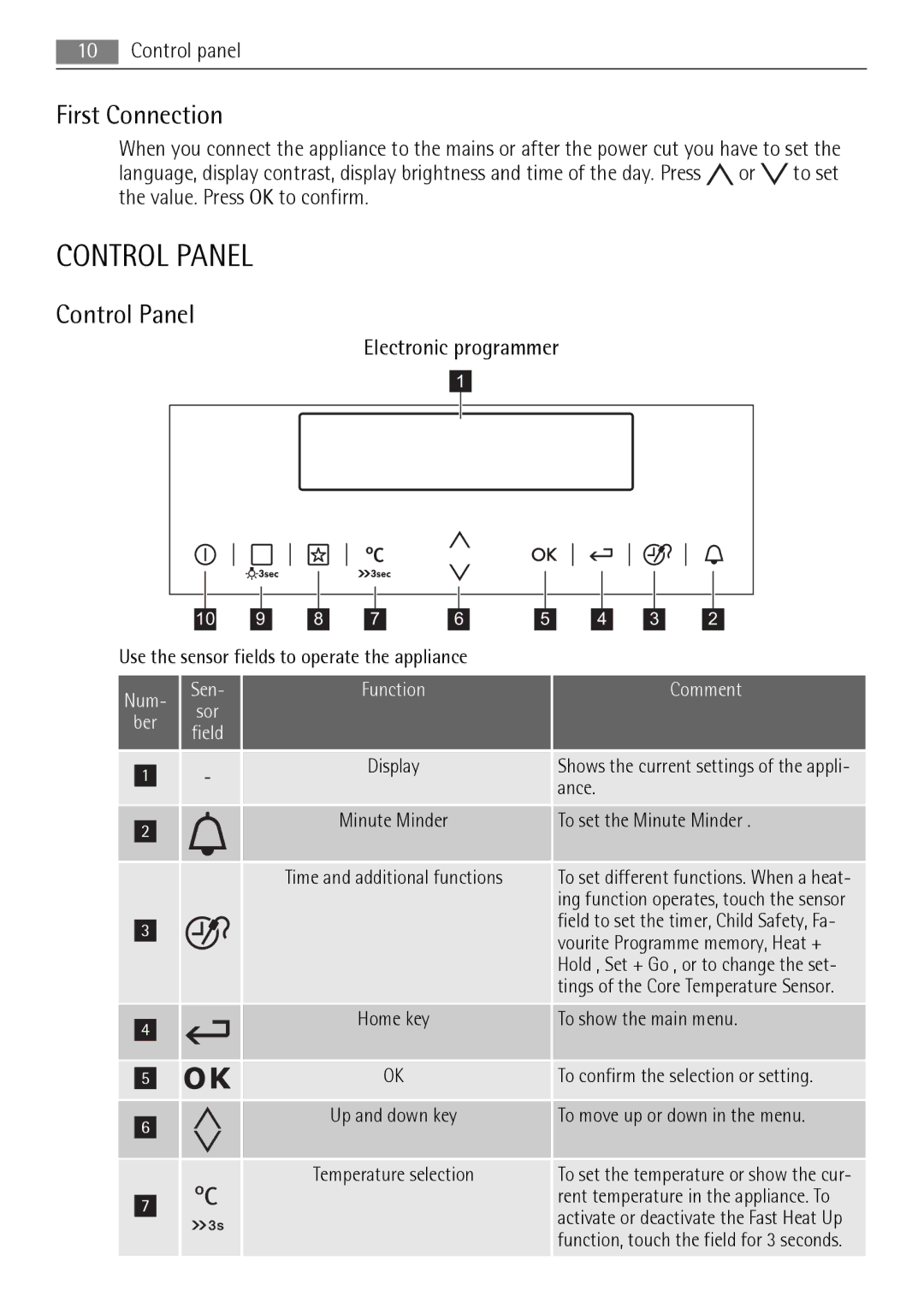 AEG BP8314001 user manual Control Panel, First Connection 