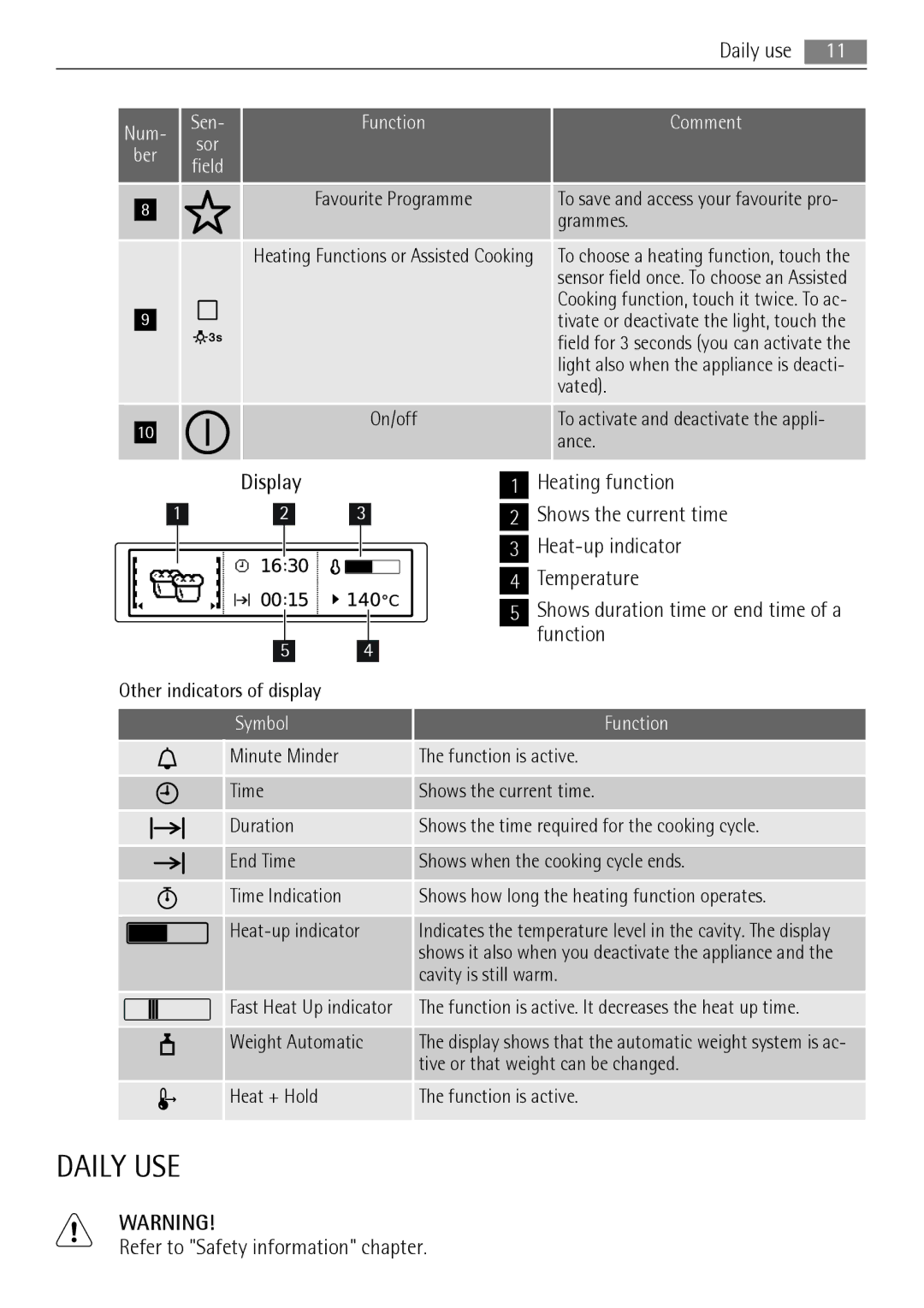 AEG BP8314001 user manual Daily USE, Function Comment, Symbol Function 